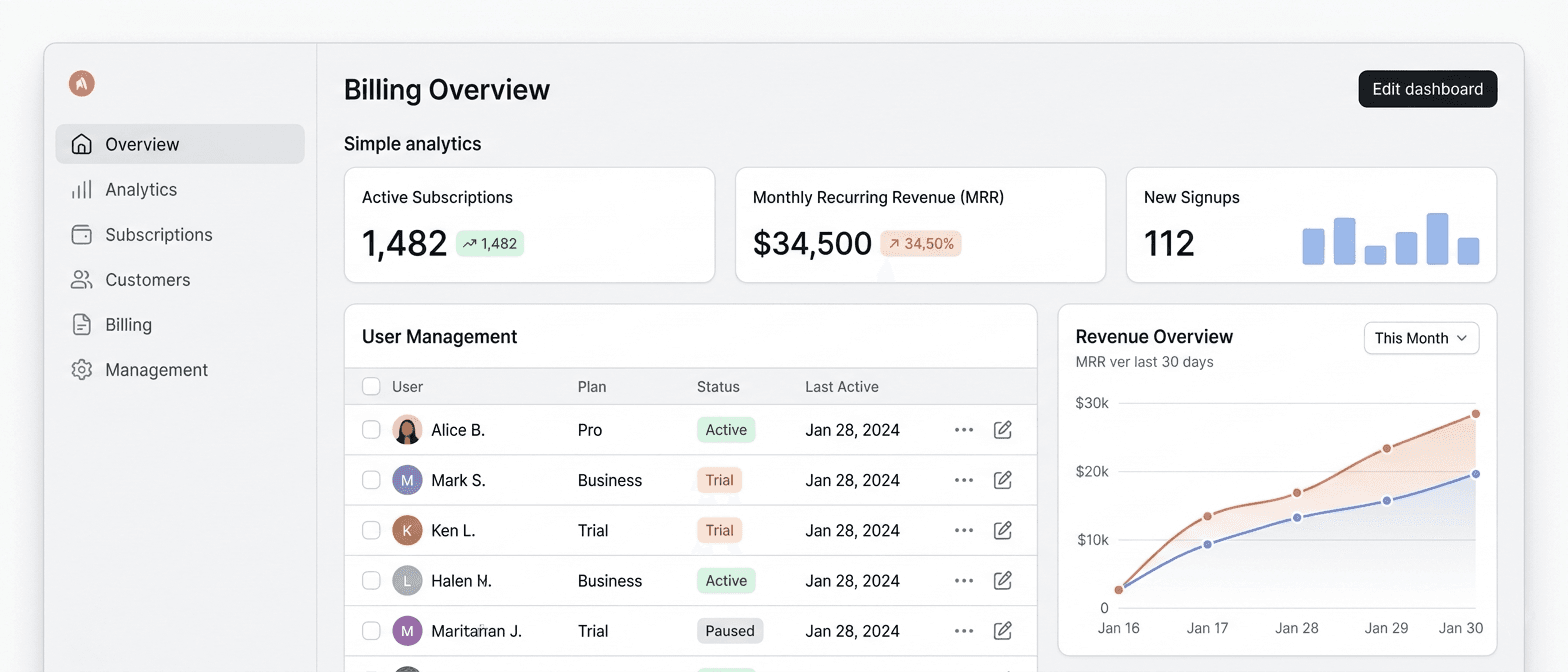 specialized custom saas platforms for you